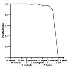 comparative genomics plot