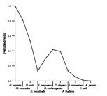 comparative genomics plot