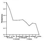 comparative genomics plot