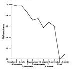 comparative genomics plot