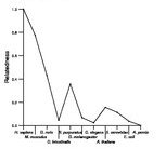 comparative genomics plot