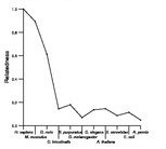 comparative genomics plot