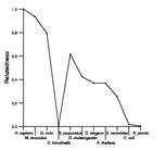 comparative genomics plot