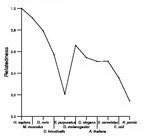 comparative genomics plot