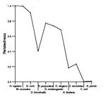 comparative genomics plot