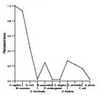 comparative genomics plot