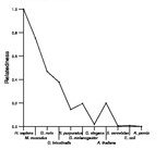 comparative genomics plot