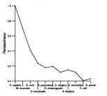 comparative genomics plot