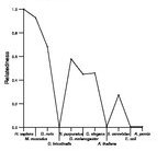 comparative genomics plot