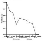 comparative genomics plot