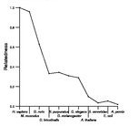 comparative genomics plot