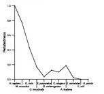 comparative genomics plot