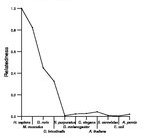 comparative genomics plot