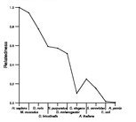 comparative genomics plot