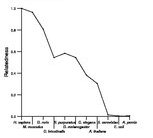 comparative genomics plot