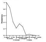 comparative genomics plot