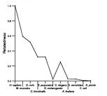 comparative genomics plot