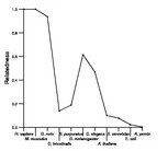 comparative genomics plot