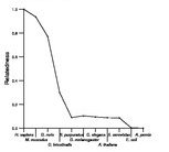 comparative genomics plot