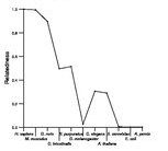 comparative genomics plot