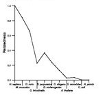 comparative genomics plot