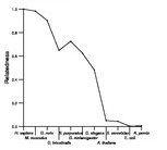 comparative genomics plot