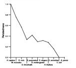 comparative genomics plot