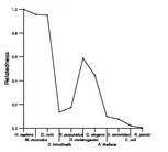 comparative genomics plot