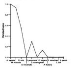 comparative genomics plot